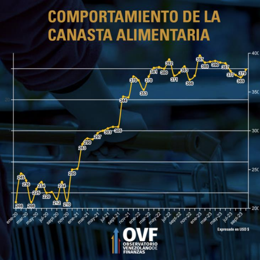 1700109844 251 ▷ OVF Venezuela ha experimentado un deterioro en terminos economicos ITB BARQUISIMETO 03/12/2023