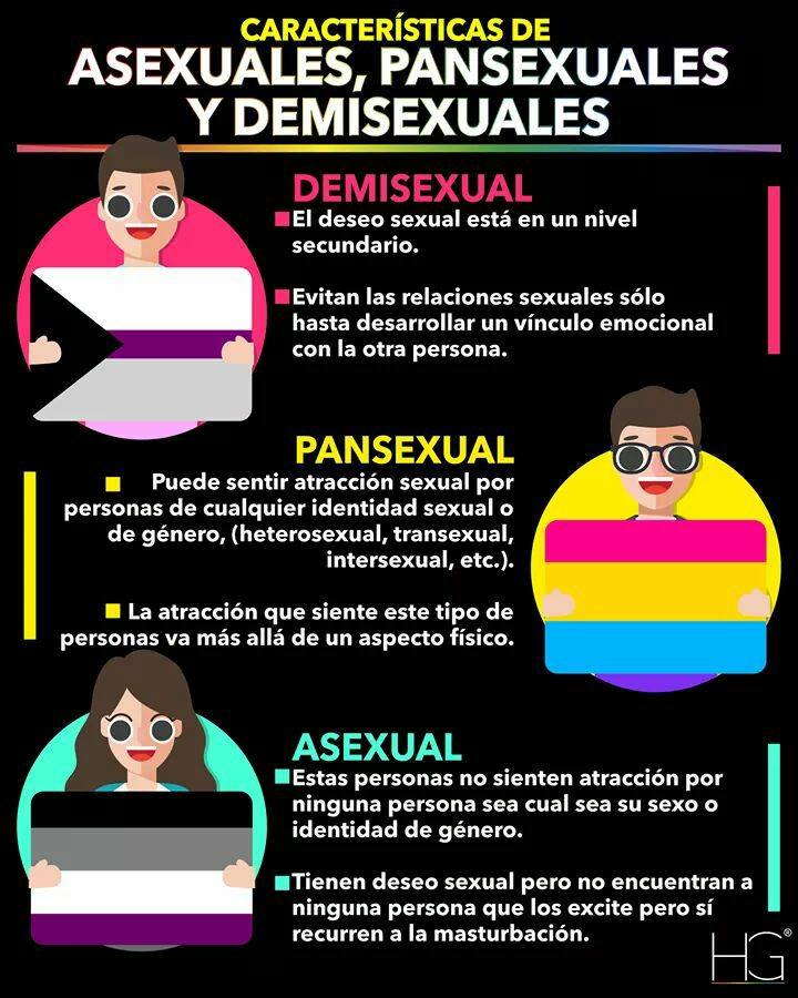 diferencias entre demisexual, pansexual y asexual